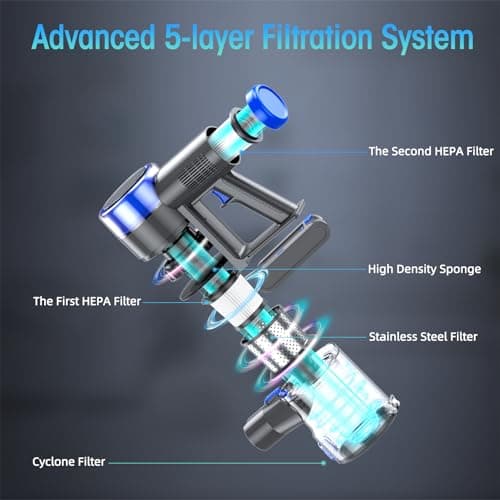 Cordless Vacuum Cleaner, 33KPA/400W Rechargeable Stick Vacuum Cleaner with 45 Mins Runtime, 6-in-1 Lightweight Portable Handheld Stick Vacuum for Home Hard Floor Carpet Car Pet Hair