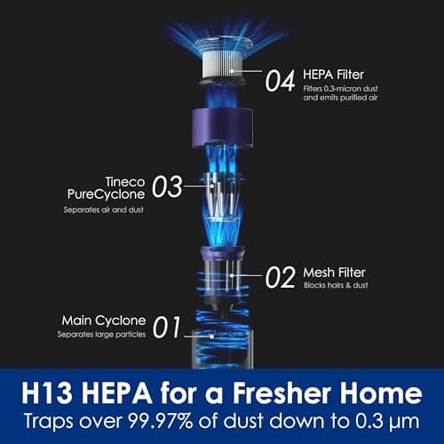 Tineco Pure ONE Station FurFree Cordless Vacuum Cleaner Replacement HEPA Assembly