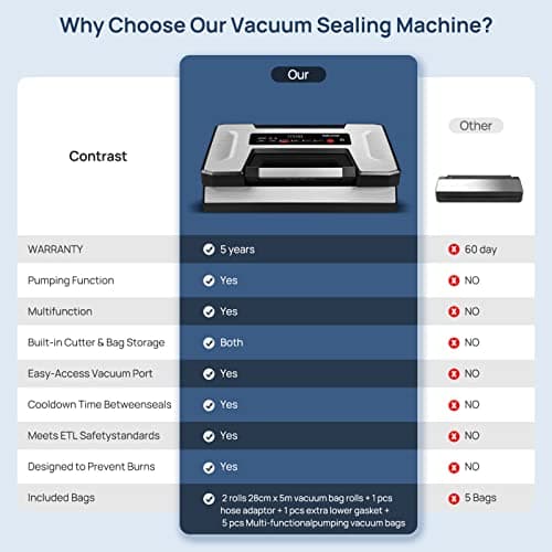 Liquid Vacuum Sealer Machine, 90Kpa Vacuum Sealer Machine Preservation Dry/Moist/Liquid Modes, LED Indicator Light, Handle Locked Design, Built-in Cutter and Bag Storage, Removable Drip Tray