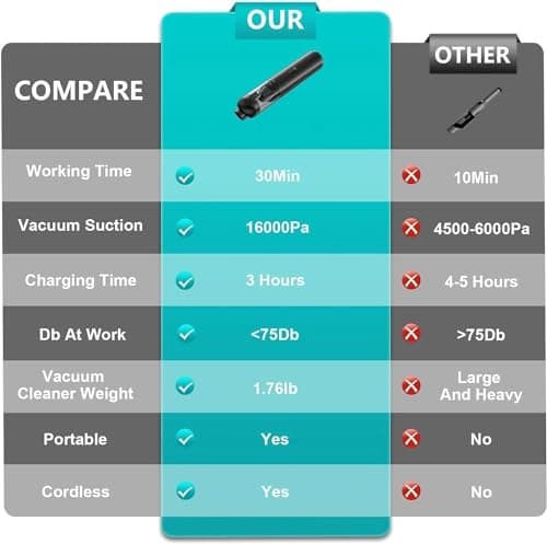 Car Vacuum Portable Cordless, 4-in-1 Handheld Vacuums Cordless, 16,000PA Strong Suction Portable Vacuum for Car, One-touch to Empty, Lightweight Air Dust Buster for Travel, Office, Pet Hair & Home