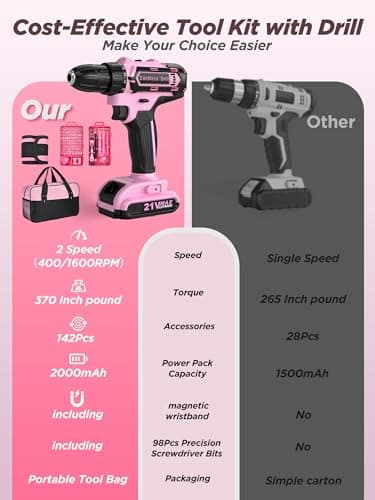 Pink Cordless Drill Set 142 Pcs, 21V Pink Power Drill Tool Set Kit with Storage Bag, Electric Drill Set for Women, Precision Screwdriver set, Magnetic Wristband, for Home DIY Projects