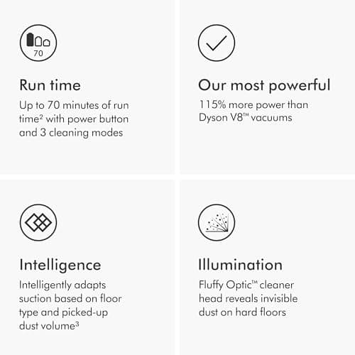 Dyson Gen5detect Cordless Vacuum Cleaner