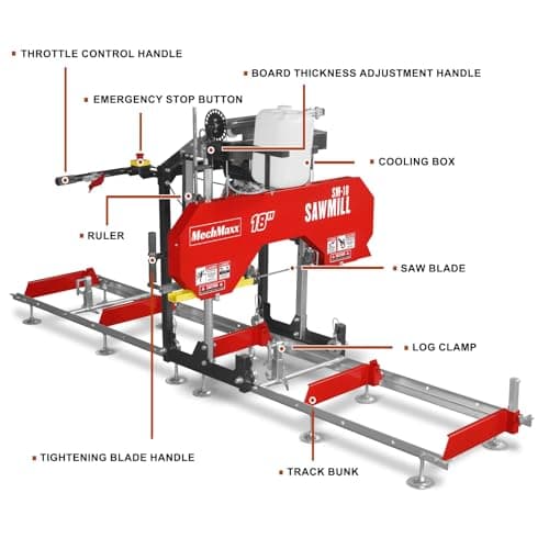 212cc 7HP Gasoline Engine,18'' Log Diameter,8'1'' Cutting Length,15" Board Width And 7'' Board Thickness,10' Track Length,Portable Wood Sawmill Chain Saw,Model SM-18