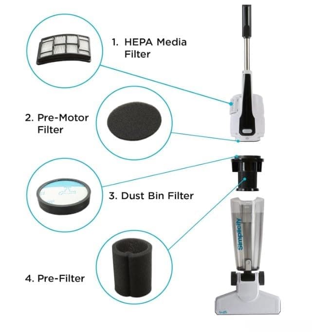 Simplicity Vacuums Corded Stick Vacuum Cleaner - Bagless, Two Speeds, HEPA Filter, Ideal for Hardwood & Tile, S60 Spiffy