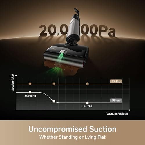Mova X4 Pro Wet Dry Vaccum Cleaner, 20000Pa Cordless Vacuum Mop with Zero Tangle, Hot Water Mopping for Sticky Messes,194℉ Hot Air Self Drying, 180° Lie Flat, Push-In Charging Station, LED Display