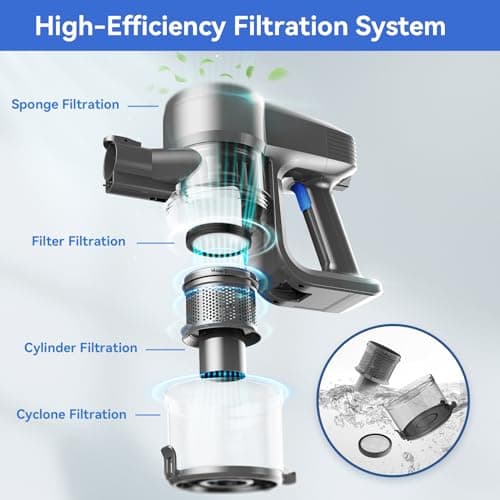 Cordless Vacuum Cleaner, 8-in-1 Lightweight Stick Vacuum with Powerful Suction, Self-Standing, 40 Mins Max Runtime, Rechargeable Vacuum Cleaners for Home, Hardwood Floor, Carpet, Pet Hair N3S