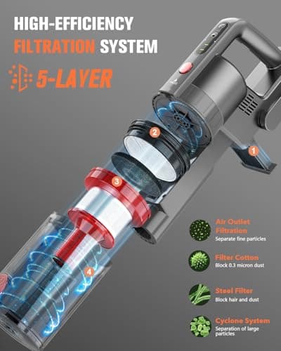 Cordless Vacuum Cleaner, 85,000PRM Upgraded Dual Suction Cordless Stick Vacuum up to 35mins Runtime, Lightweight Rechargeable Vacuum for Home (Grey Red)
