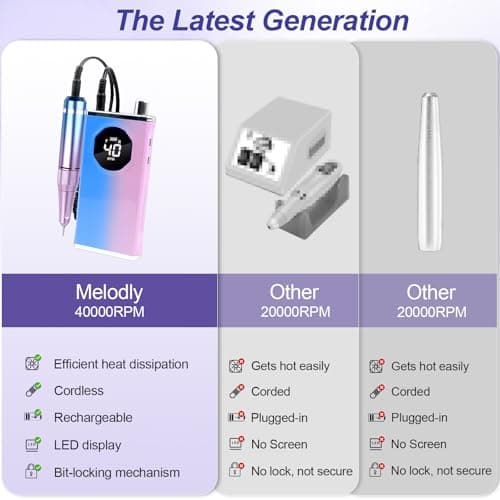 Electric Nail Drill File Professional 40000 RPM, Melodly Rechargeable Electric Nail File Machine Kit for Acrylic Gel Nails Polishing Removing, Portable Cordless Efile with Gold Bits Kit at Salon Home