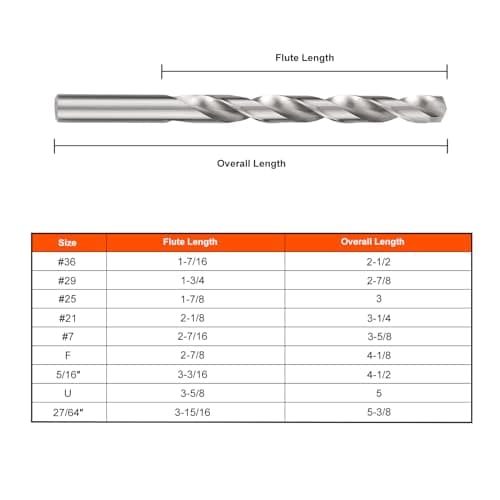 COMOWARE Drill and Tap Sets, HSS Jobber Length Drill Bits with Metal Indexed Case | 18-Piece, 6-32 to 1/2"-13 Tap Sizes