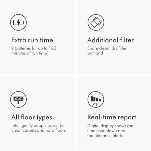 Dyson V15 Detect Pro​ Cordless Vacuum Cleaner