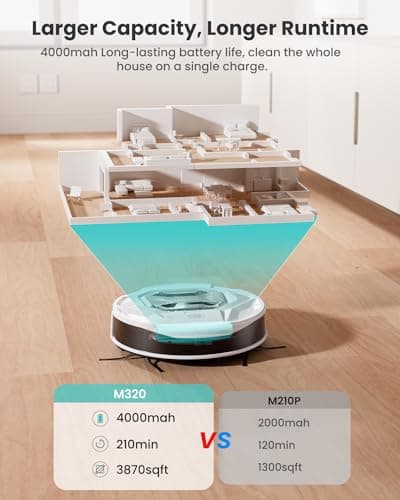 Lefant M320 Robot Vacuum with Mop Combo, 6500Pa Powerful Suction, 210 Mins Runtime, Slim, 800ml Visible Dustbin, Carpet Detection, Alexa Voice Control, Ideal for Hard Floor and Pet Hair, White