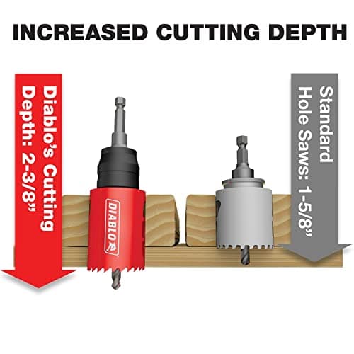 Diablo Carbide Teeth Hole Saw Set for Plumbers - 8 Hole Saws, 1 Mandril, 2 Pilot Bits, 2 Adaptor Nuts with SnapLock Plus Mandrel System - 13-Piece Set - DHS13SPLCT