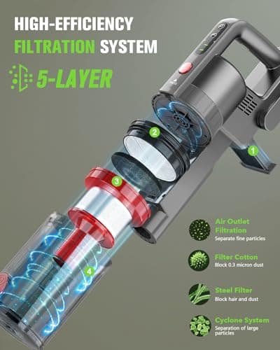 Cordless Vacuum Cleaner, 85,000PRM Upgraded Dual Suction Cordless Stick Vacuum up to 35mins Runtime, Lightweight Rechargeable Vacuum for Home (Bright Red)