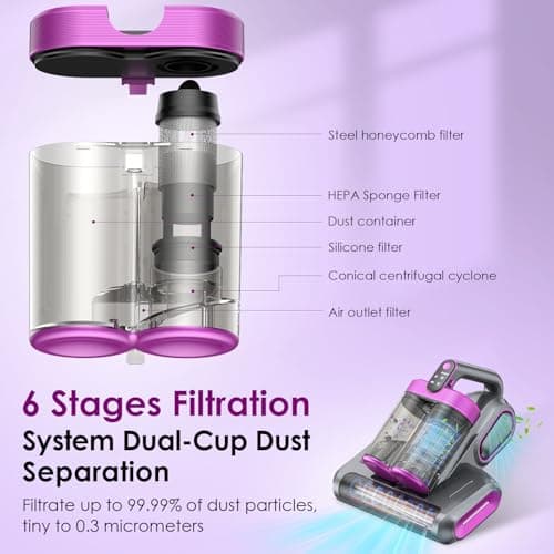 Cordless Mattress Vacuum Cleaner, Bed Vacuum Cleaner with 18Kpa Suction 253.7nm UV-C Light & 80000Rpm Rotation Ultrasonic Tech Double-Cup, Portable Handheld Vacuum for Bed/Fabric Sofa/Carpet Cleaning