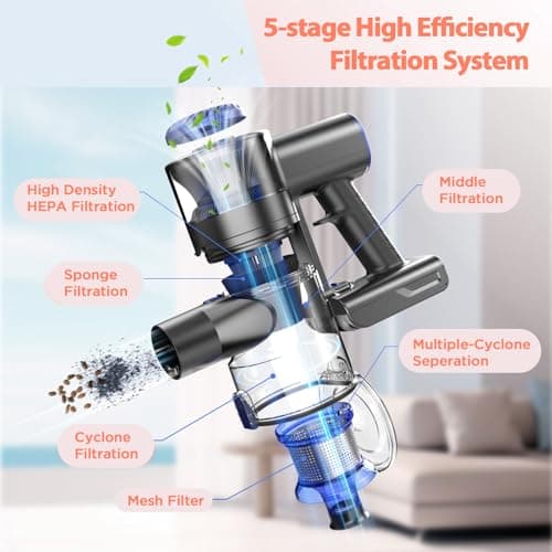 Cordless Vacuum Cleaner, Vacuum Cleaner for Home with 80000 RPM High-Speed Brushless Motor, Up to 40 Mins Runtime, 2 Adjustable Suction, Anti-Tangle, Lightweight Stick Vacuum for Hard Floor