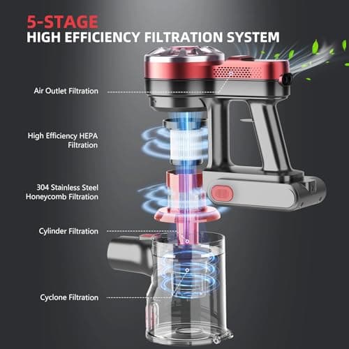 Cordless Vacuum Cleaner for Home with Powerful Suction,Lightweight Stick Vacuum Cordless Rechargeable with 35 Mins Runtime, Hardwood Floor Vacuum for Pet Hair,Carpet,Tile(Red)
