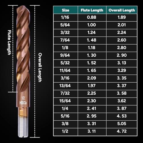 Three Flute Cobalt Drill Bit Set, M35 Metal Drill Bits with Three-Flat Shank and 135 Degree Split Point, for Hardened Metal, Stainless Steel, Cast Iron, Plastic & Wood, 21-Piece, 1/16"-1/2"