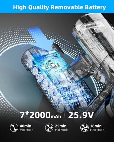 Cordless Vacuum Cleaner, 28KPA Suction Stick Vacuum with LED Headlight, 3 Modes 6-in-1 Lightweight Cordless Vacuum with 40Mins Detachable Battery Vacuum Cleaners for Home Hard Floor Carpet (Blue)