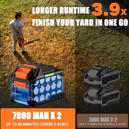 17000 RPM Cordless Leaf Blower with DECERK 7.8AH Battery - 530CFM Brushless Motor for Lawn Care, 5-Speed Turbo Electric Blower for Dust, Wet-Leaves, Car, Gutters, Lightweight Powerful Garden Tool