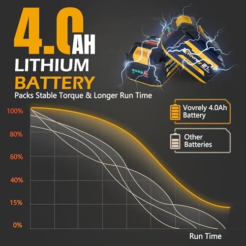 Cordless Impact Wrench 480 Ft-lbs(650N.m) High Torque 1/2 Inch, 3300RPM Brushless Electric Impact Gun, 2 * 4.0Ah Battery 4 Sockets 19 Drill Bits, 3 In 1 Impact Wrench for Car Home DIY