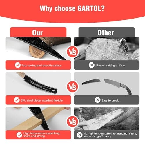 GARTOL Hand Saw for Wood Cutting, 2-Piece Japanese Pull Saw with 6-Inch Flush Cut & Double-Edged SK5 Flexible Blade & Wooden Handle, Precision Woodworking Tools for DIY, Crafting, Carpentry, Trim Work