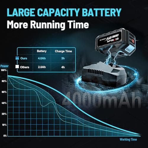 GEVEELIFE 450N.m/332Ft-lbs Brushless Impact Wrench,1/2" Cordless Impact Gun with 4.0Ah Battery & 6 Sockets, Electric Impact Driver for Car/DIY Furniture/Lawn Mower/blue (450N)