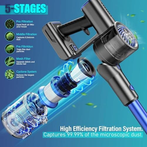 Cordless Vacuum Cleaner,Vacuum Cleaners for Home with Super Suction,Lightweight Stick Vacuum with 35 Mins Runtime,Rechargeable Cordless Vacuum for Carpet, Tile, Pet Hair, Hardwood Floors(Deep Blue)