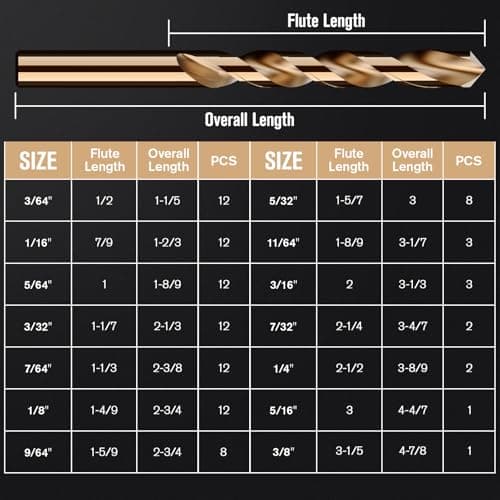 Cobalt Drill Bit Set, 115Pcs M35 High Speed Steel Bits for Hardened Metals, Stainless Steel, Cast Iron and Wooden Plastics, with Metal Index Storage Box