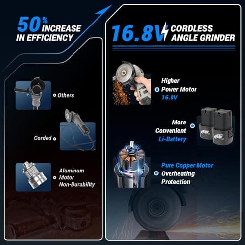 Angle Grinder Tool,Cordless Portable Angle Grinder with 2pcs 16.8V 2000mAh Battery 5-Cutting Discs 28000rpm,Power Angle Grinder for Wood Metal Stone Concrete (brush)