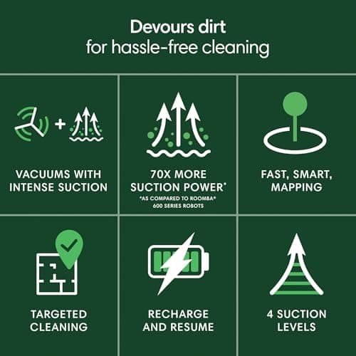 Roomba 105 Vac Robot Vacuum - Easy to use, Intense Power-Lifting Suction, LiDAR Navigation, Multi-Surface Cleaning, Cleans in Neat Rows, Self-Charging