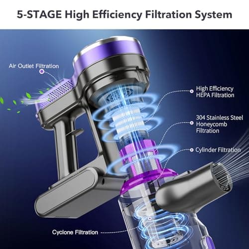 Cordless Vacuum Cleaners for Home with Powerful Suction,Stick Vacuum Cordless Rechargeable,Up to 35 Mins Runtime,Lightweight Hardwood Floor Vacuum for Pet Hair,Carpet(Deep Purple)