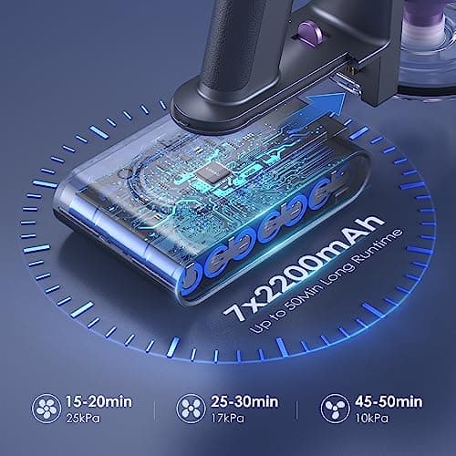 Lubluelu Cordless Vacuum Cleaner, 25Kpa Brushless Vacuum Cleaner, Cordless Vacuum with LED Display Screen, 6 in 1 Stick Vacuum for Pet Hair Carpet Hard Floor