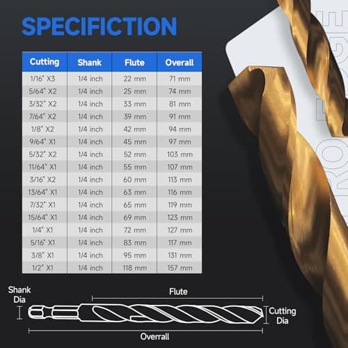 Pro Edge 24 Pcs Hex Shank Drill Bit Set for Impact Driver, Anti-Walking 135-Degree Tip, HSS Twist Titanium Drill Bits for Metal, Steel, Wood Plastic, with Storage Case (1/16"-1/2")
