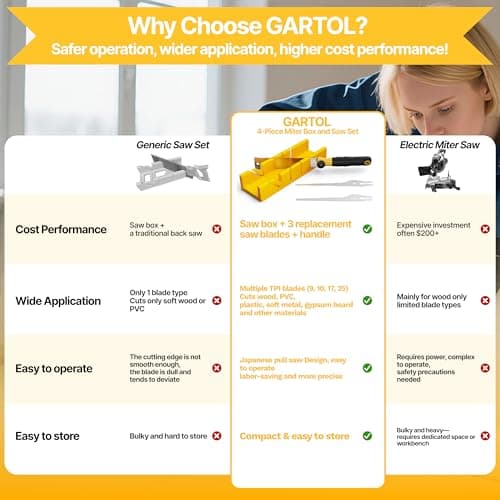 GARTOL Miter Box and Saw Set, 4-Piece Japanese Hand Saw for Wood Cutting, Woodworking Tools for Precise Miter and Bevel Cuts with 3 Replaceable Blades for DIY, Crafting, Furniture Making & Carpentry