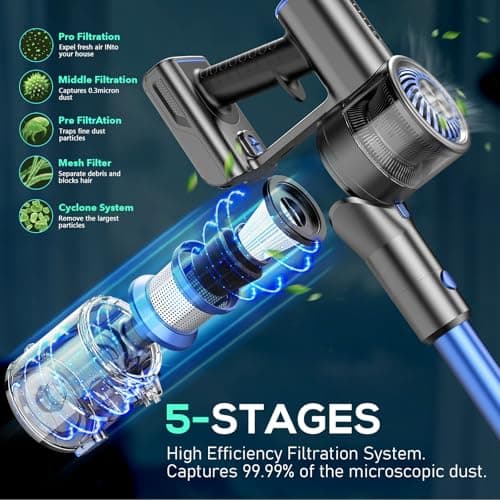 Vacuum Cleaner for Home, Cordless Vacuum Cleaner with 80000 RPM High-Speed Brushless Motor, Max 40 Mins Runtime, 5 Stages High Efficiency Filtration Vacuum for Hard Floors