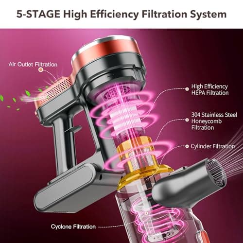Cordless Vacuum Cleaners for Home with Powerful Suction,Stick Vacuum Cordless Rechargeable,Up to 35 Mins Runtime,Lightweight Hardwood Floor Vacuum for Pet Hair,Carpet(Light Red)