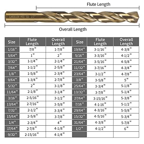 Cobalt Drill Bit Set 29-Piece M35 Cobalt Steel Metal Drill Bits Durable Round Shank Drill Sets for Steel, Wood Plastic Sheet Metal – Includes Practical Cup-Type Holder (29pcs Cobalt)