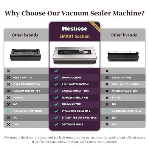 Vacuum Sealer Machine Powerful 90Kpa Precision 6-in-1 Compact Vacuum Food Preservation System Built-in Cutter, 2 Bag Rolls & 5 Pre-cut Bags, Dry&Moist Modes Smart Suction, ETL Listed (Copper)