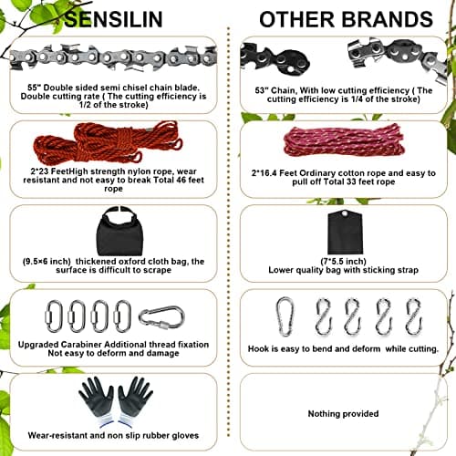 Rope Saw for Tree Limbs, 55 Inch Chain Saw with 70 Sharp Teeth & 46 Feet Ropes Kit, High Limb Pocket Chainsaw