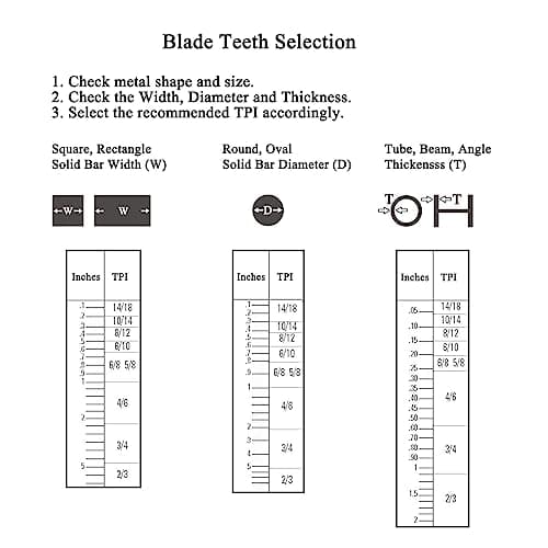 Imachinist S9312121418 93-1/2" Long, 1/2" Wide, 0.025" Thick, Variable Teeth M42 Bi-Metal Bandsaw Blades for Metal Cutting (14/18TPI)