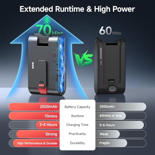 Cordless Vacuum Cleaner, 550W 45KPA Dual Motor Stick Vacuum for Home with 70mins Runtime, 6 LED Green Headlights, Self-Standing Design, V-Shaped Floor Brush for Carpet Tile Pet Hair Hardwood Floors