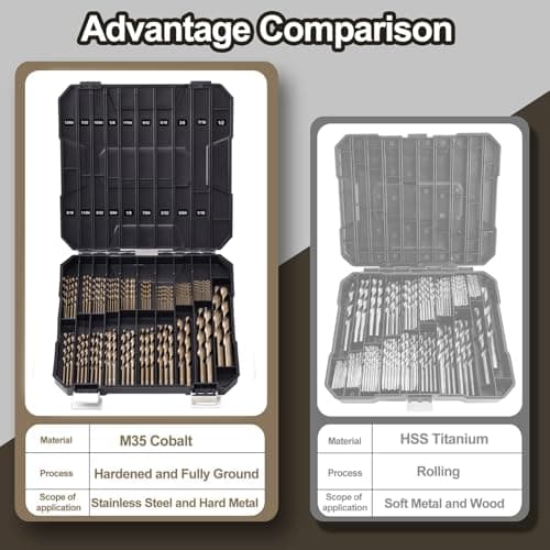 Cobalt Drill Bit Set for Hardened Metal and Stainless Steel, 99Pcs M35 High Speed Steel Twist Jobber Metal Drill Bits 1/16"-3/8", with Plastic Index Storage Case