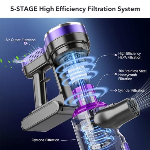 Vacuum Cleaners for Home,Cordless Vacuum Cleaner with Powerful Suction,Stick Vacuum Cleaner Rechargeable,Up to 35 Mins,Lightweight Vacuum for Pet Hair,Carpet,Floor(Purple)