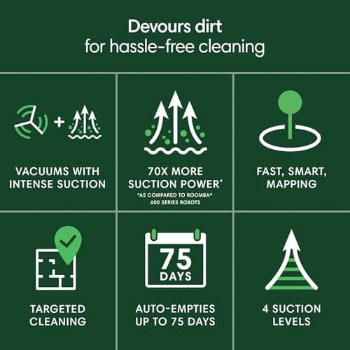 Roomba 105 Vac Robot Vacuum + AutoEmpty Dock - Self-Empties for 75 Days, Easy to use, Intense Power-Lifting Suction, LiDAR Navigation, Multi-Surface Cleaning, Cleans in Neat Rows, Works with Alexa