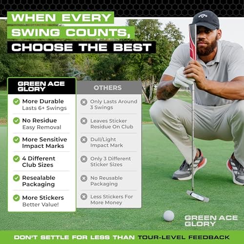 Golf Impact Tape - 384 or 160 Pack Impact Tape for Golf Clubs | Golf Tape for Clubs with Golf Impact Stickers and Golf Club Stickers for Drivers, Woods, Irons, Putters | No Residue, Easy Peel