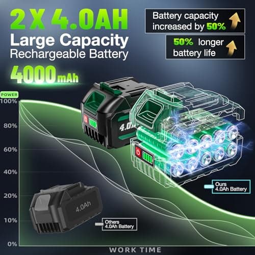 1500N.m(1106ft-lbs) Brushless Impact Wrench, High Torque 1/2" Impact Driver with 2* 21V 4.0AH Battery, Fast Charger, 5 Sockets & Storage Case, Cordless Impact Driver for Home Car Truck Tires