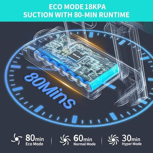 Belife BVC11 Cordless Vacuum Cleaner, 2 Detachable Battery, Max 80mins Runtime, 25Kpa 380W Brushless Stick Vacuum, Lightweight Vacuum for Home Hardwood Floor Carpet Pet Hair, LED Touch Display