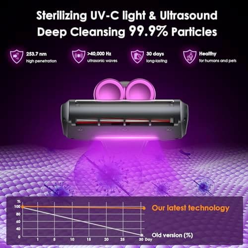 Cordless Mattress Vacuum Cleaner, Bed Vacuum Cleaner with 18Kpa Suction 253.7nm UV-C Light & 80000Rpm Rotation Ultrasonic Tech Double-Cup, Portable Handheld Vacuum for Bed/Fabric Sofa/Carpet Cleaning