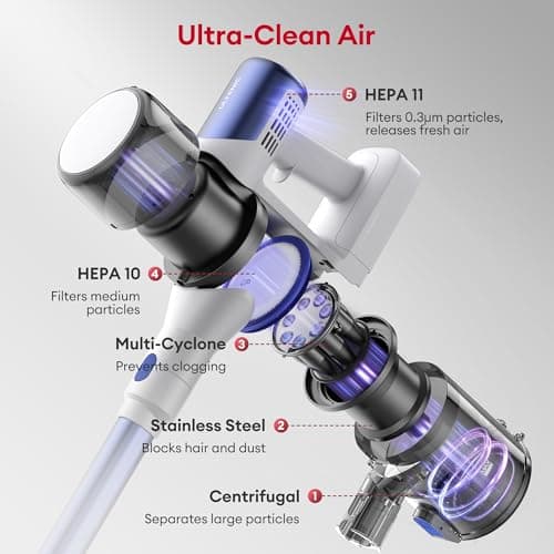Ultenic Cordless Vacuum Cleaner, 45KPa 500W Stick Vacuum Rechargable, Max 40mins Runtime, Self Standing Design with 1L Dust Cup, Stick Vacuum for Home, Pet Hair, Hardwood Floors (Purple)