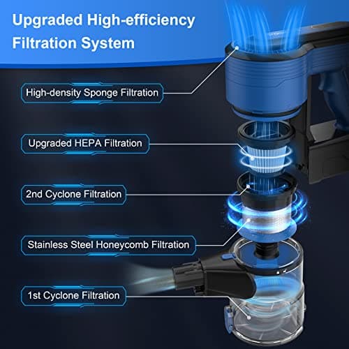 Cordless Vacuum Cleaner for Home, 45Kpa Lightweight Stick Vacuum with Powerful Suction, Rechargeable Battery Up to 50mins, Handheld Vacuum Cleaners for Carpets, Pet Hair，Hardwood Floors - Blue